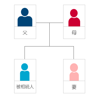 誰も見ていないところで遺言を開けてしまった場合