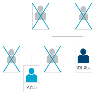 疎遠の叔父に借金があった場合