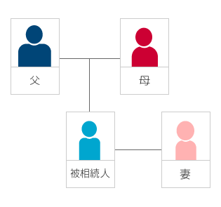 子がいない夫婦の夫が若くして亡くなった場合